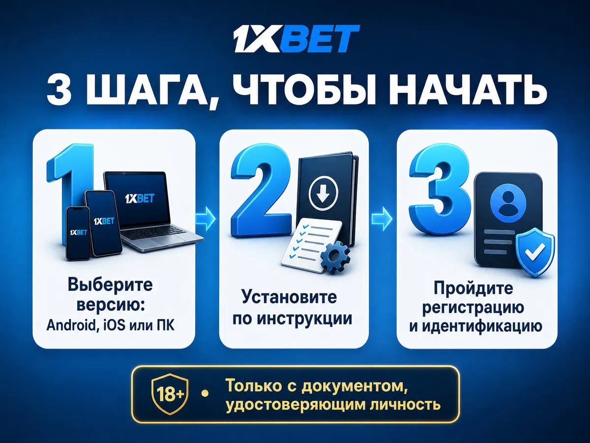 Инфографика: три шага, чтобы начать пользоваться приложением 1xBet